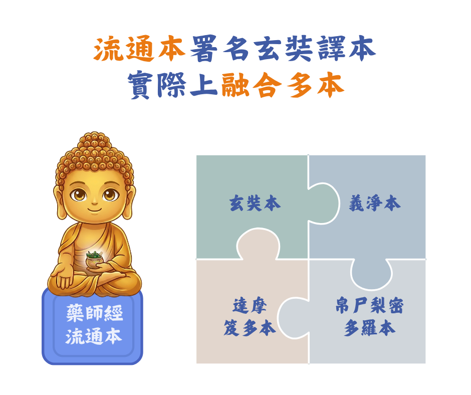 第21圖