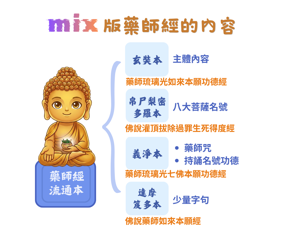 第22圖