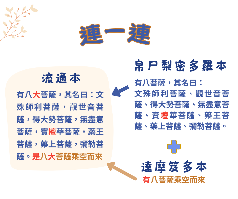 第27圖
